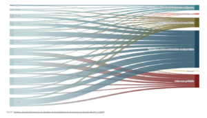 Nombre d'attentats perpétrés sur le sol européen (dont le royaume-uni de 2010 à 2019) en fonction du motif idéologique.